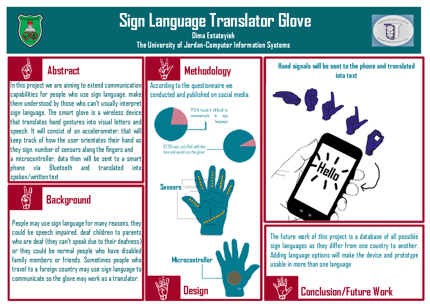 sign language translator glove poster