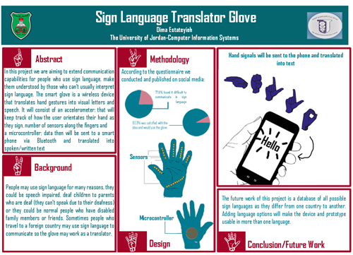 sign language poster UX